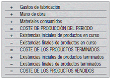 15.6 Análisis del periodo medio de maduración