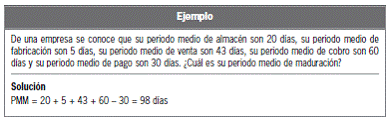 15.6 Análisis del periodo medio de maduración