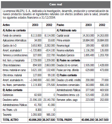 15.6 Análisis del periodo medio de maduración