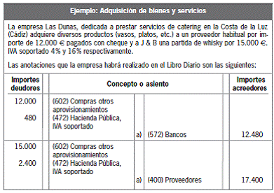 CAPÍTULO 16 Contabilidad del impuesto sobre el valor añadido y del impuesto sobre beneficios