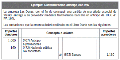 CAPÍTULO 16 Contabilidad del impuesto sobre el valor añadido y del impuesto sobre beneficios