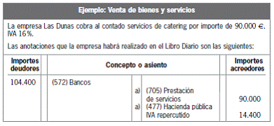 CAPÍTULO 16 Contabilidad del impuesto sobre el valor añadido y del impuesto sobre beneficios