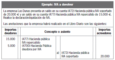 CAPÍTULO 16 Contabilidad del impuesto sobre el valor añadido y del impuesto sobre beneficios