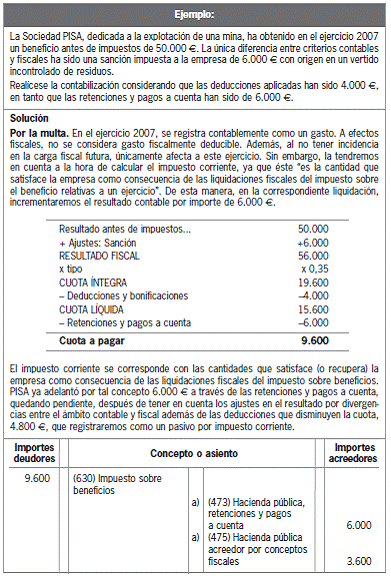 16.2.3 Activos y pasivos con origen en el impuesto sobre beneficios