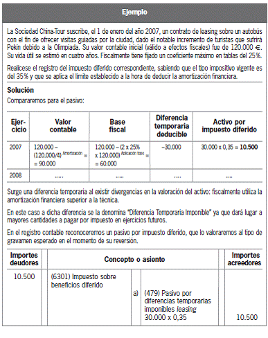 16.2.3 Activos y pasivos con origen en el impuesto sobre beneficios