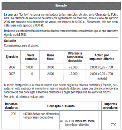 16.2.3 Activos y pasivos con origen en el impuesto sobre beneficios