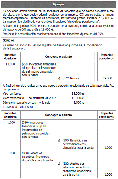 16.2.3 Activos y pasivos con origen en el impuesto sobre beneficios