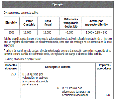 16.2.3 Activos y pasivos con origen en el impuesto sobre beneficios