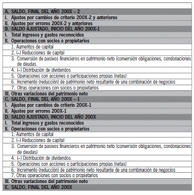 CAPÍTULO 17 Las cuentas anuales