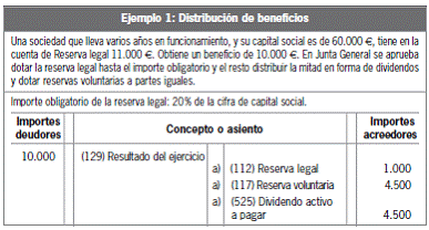 17.2 Normas de elaboración