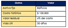 CAPITULO TRES AJUSTES Y PROVISIONES CONTABLES