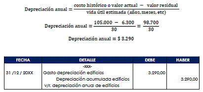 CAPITULO TRES AJUSTES Y PROVISIONES CONTABLES