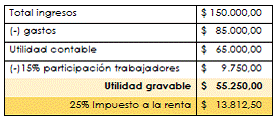 CAPITULO CUATRO ESTADOS FINANCIEROS