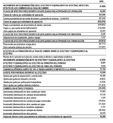 Estado de cambios en el patrimonio