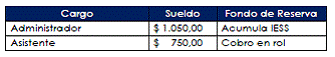 Estado de cambios en el patrimonio