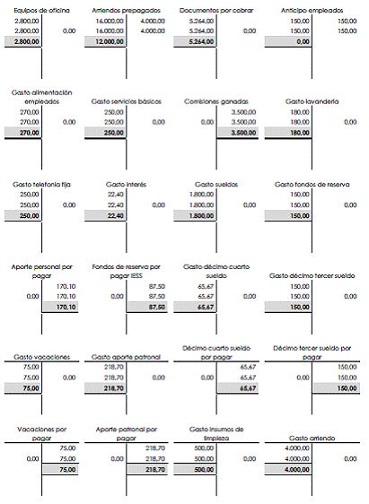 EMPRESA 123 S.A. 