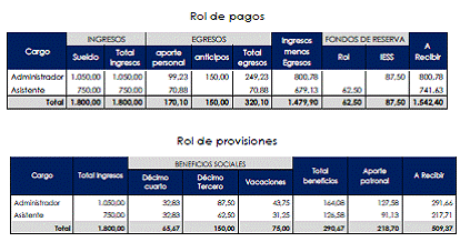 EMPRESA 123 S.A. 