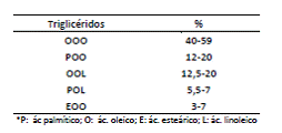 ACEITES DE OLIVA