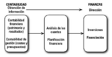 Capítulo 18 La financiación mediante capital y reservas