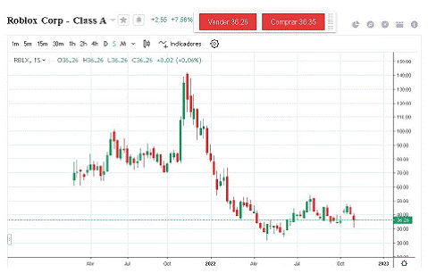 Tema 18 Inversion y TradingView