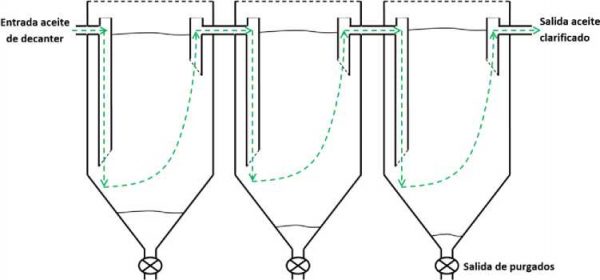 CLARIFICACIÓN DE LOS ACEITES DE OLIVA VÍRGENES