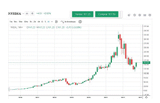 Tema 18 Inversion y TradingView