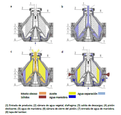 CLARIFICACIÓN DE LOS ACEITES DE OLIVA VÍRGENES