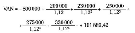 Cálculo del VAN