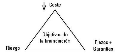 Capítulo 18 La financiación mediante capital y reservas