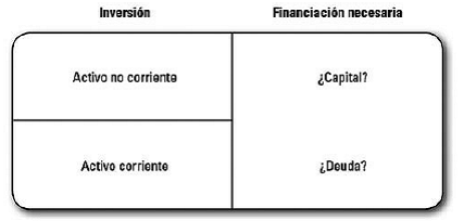 Capítulo 18 La financiación mediante capital y reservas