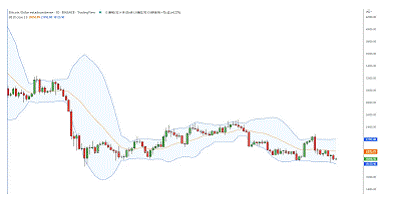 Tema 18 Inversion y TradingView (continuación)