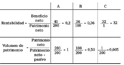 Capítulo 18 La financiación mediante capital y reservas