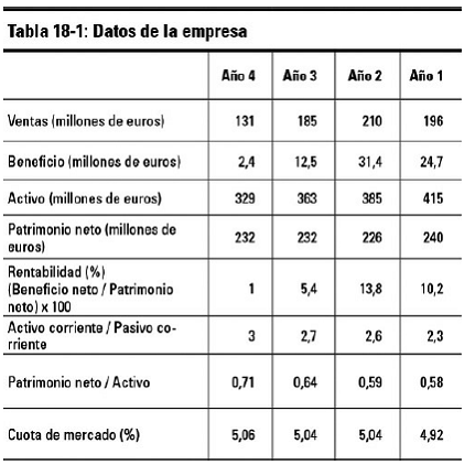 El coste del patrimonio neto