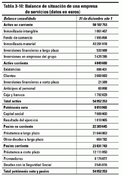 Valoración de los activos