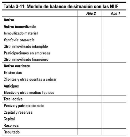 Valoración de los activos