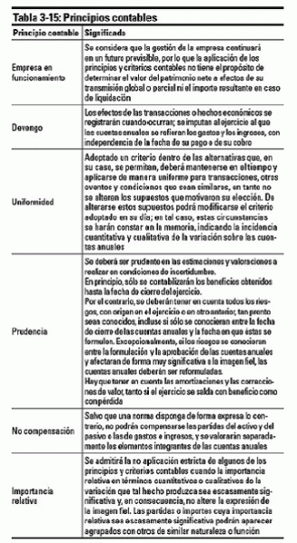 El balance de situación en el Plan General de Contabilidad