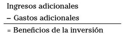 Capítulo 16 Las inversiones y valor del dinero en el tiempo