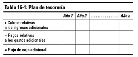 Capítulo 16 Las inversiones y valor del dinero en el tiempo