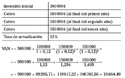 Capítulo 17 Métodos para evaluar inversiones