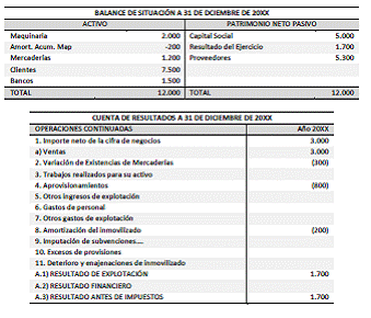 7.6 Fase 6. Regularización de existencias