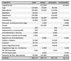 8.12 Fianzas