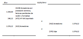 9.5 Periodificación