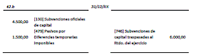 9.5 Periodificación