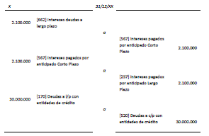 9.5 Periodificación