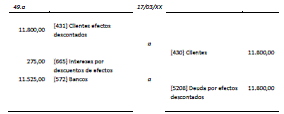 9.5 Periodificación