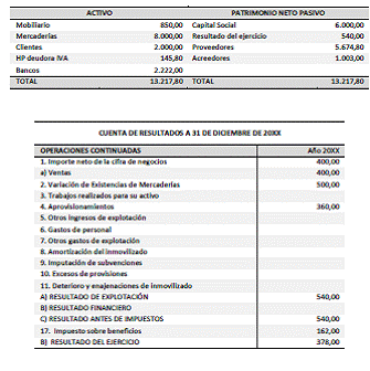 9.12 Fianzas