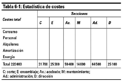 Cap Tulo C Lculo Del Coste Completo Cursos Online