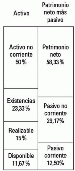 Representación gráfica del balance