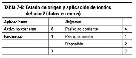 Estado de origen y aplicación de fondos