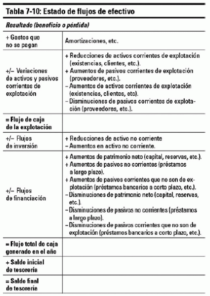 Estado de origen y aplicación de fondos